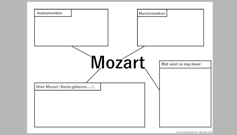 Nieuwsbegrip Mozart
