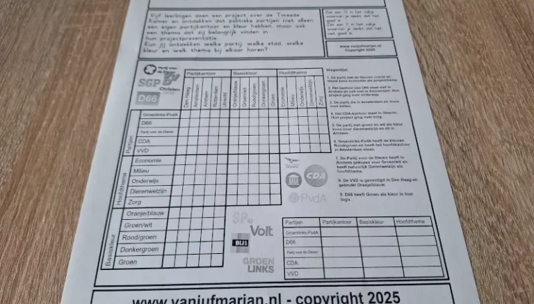 Tekstlogica – Politieke partijen en hun hoofdthema