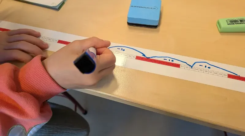 getallenlijnen