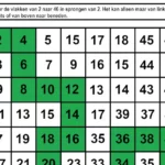 Rekensporen sprongen van 2